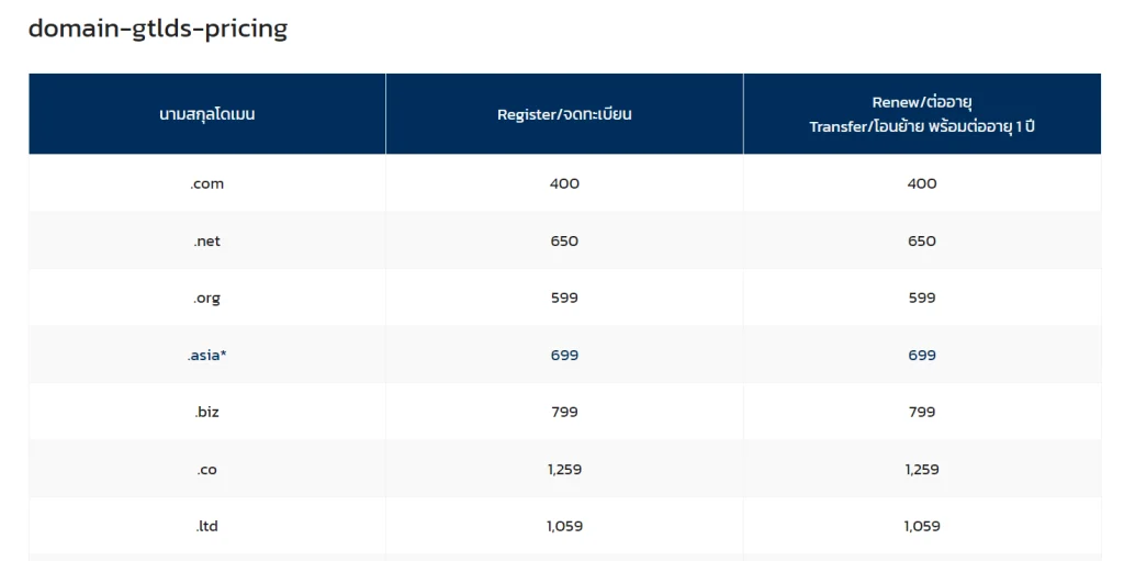 ราคาโดเมนแบบ gtlds